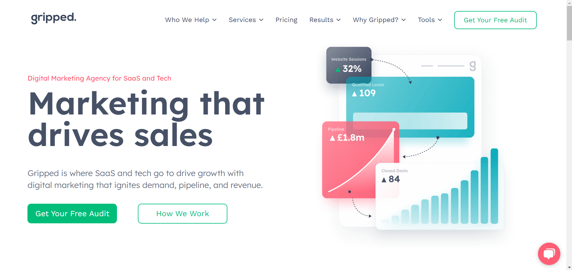 Gripped a top London B2B marketing agency