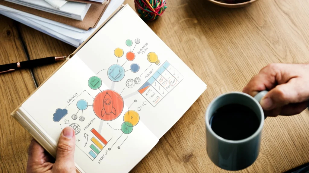 SMART Goals of a business owner outlined on a page